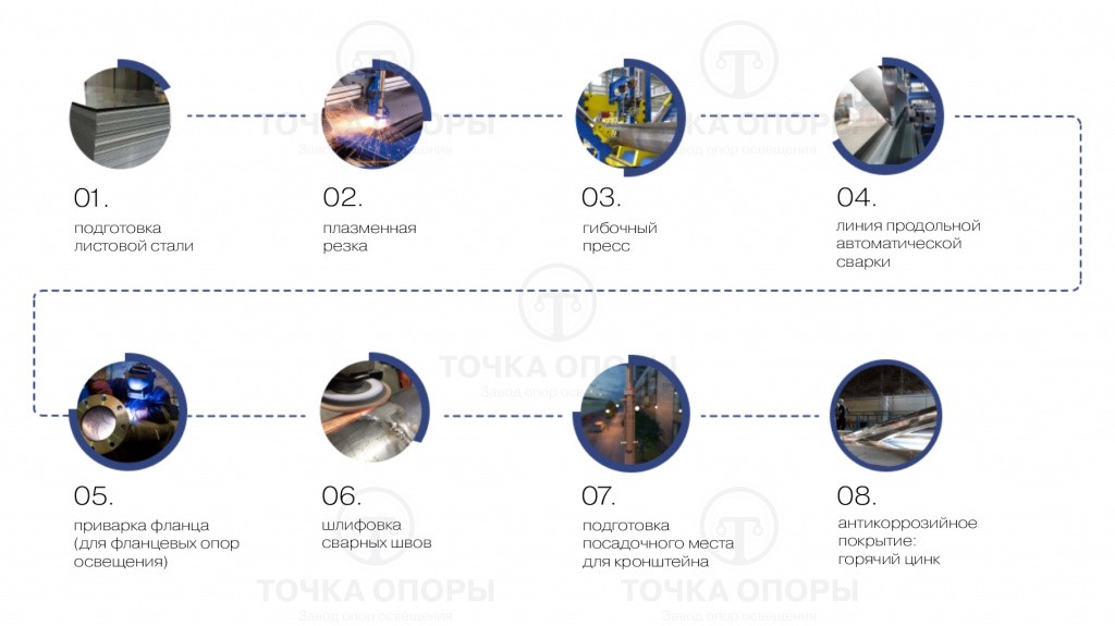 этапы производтва граенных опор.jpg этапы производтва граенных опор.jpg